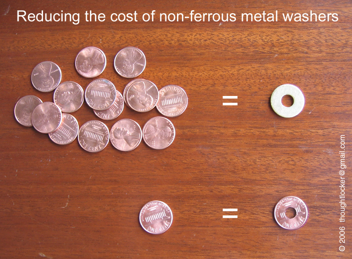 Use many pennies to buy a washer or use one penny to make a washer