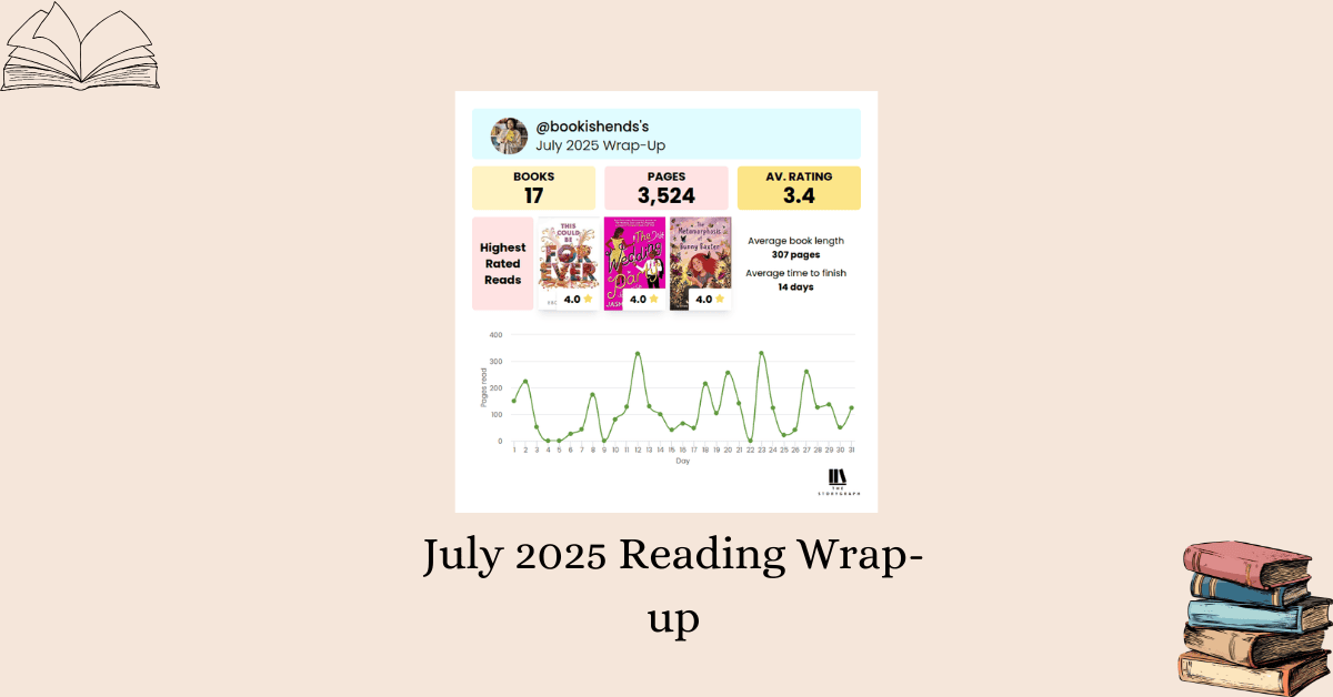 Banner for July 2025 Reading Wrap-up with Graph from StoryGraph showing books read (17), pages read (3524), average rating (3.4), my top reads, and a graph showing my page count for the month.