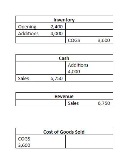 work hours invoice
