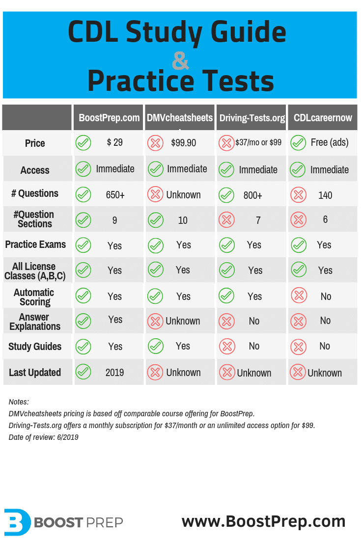 Free Cdl Test Questions And Answers Printable - Printable Templates