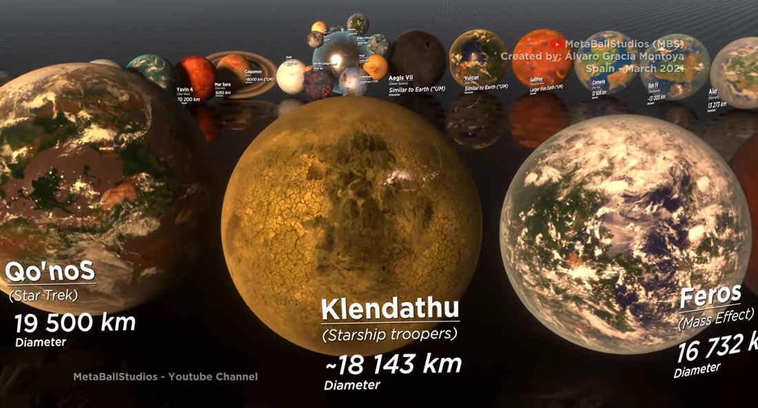 pix Universe Size Comparison 3D 2021 animated size comparison of fictional