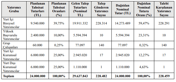 Yabancı yatırımcı Vişne Madencilik (VSNMD) halka arzında neyi yanlış buldu Borsatek