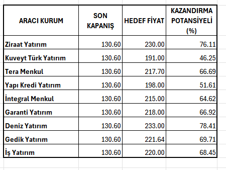 Tüpraş hissesi alınır mı? 9 aracı kurum açıkladı 2 Tüpraş