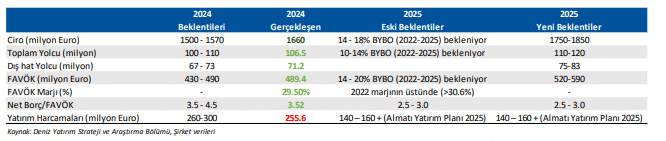 TAV hisseleri ne kadar kazandıracak, 8 aracı kurumdan a&ccedil;ıklama 4 Borsatek