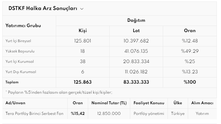 Destek Finans 