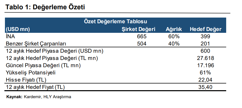 Kardemir D