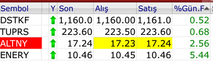 BIST 100