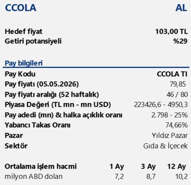 Coca Cola