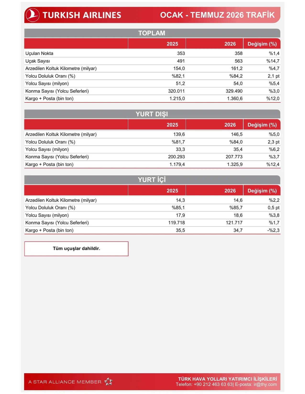 Temmuz 2026 Trafik.pdf โ sayfa 3