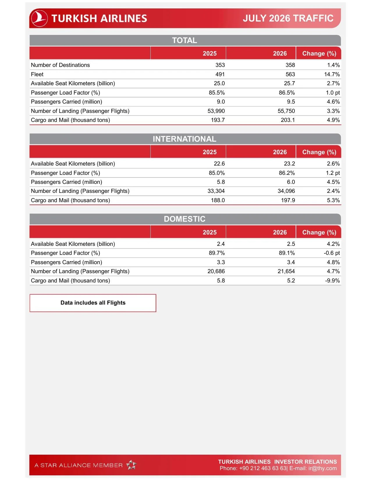 July 2026 Traffic.pdf โ sayfa 1