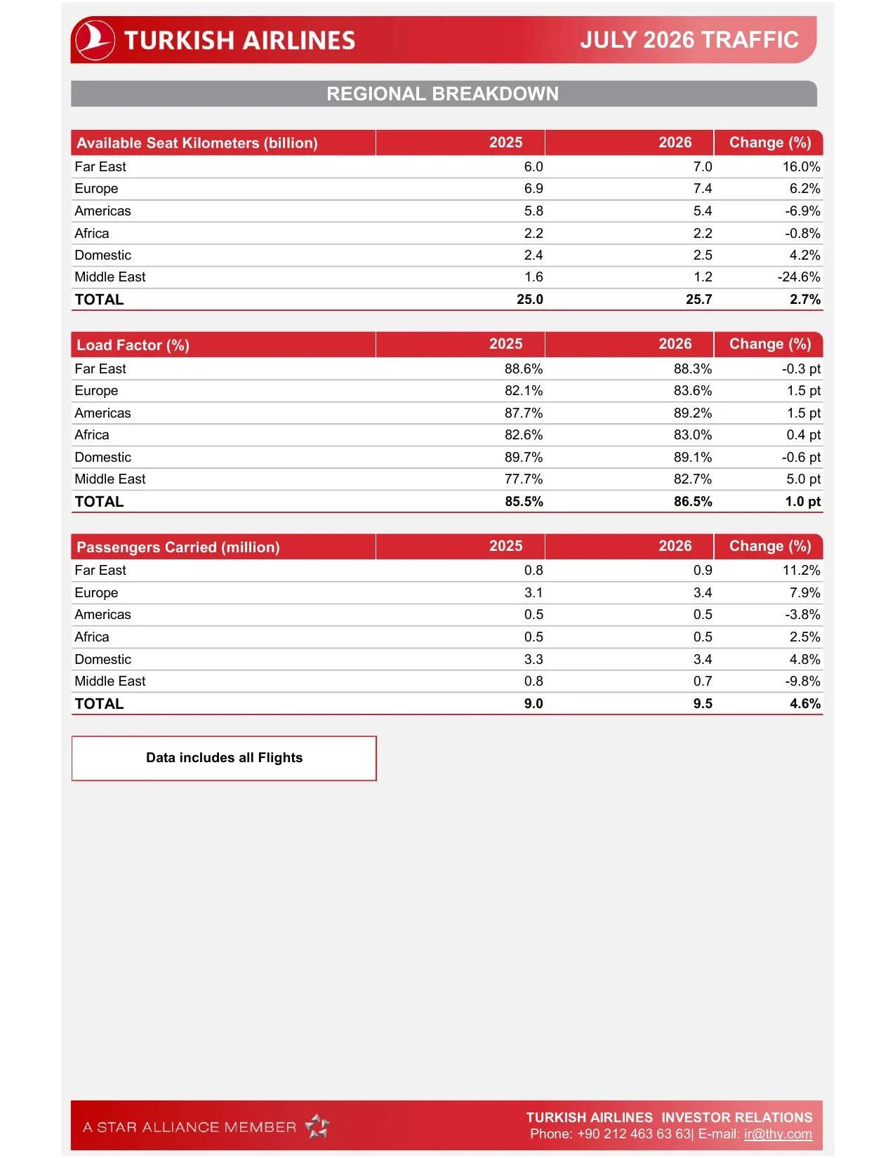 July 2026 Traffic.pdf — sayfa 2