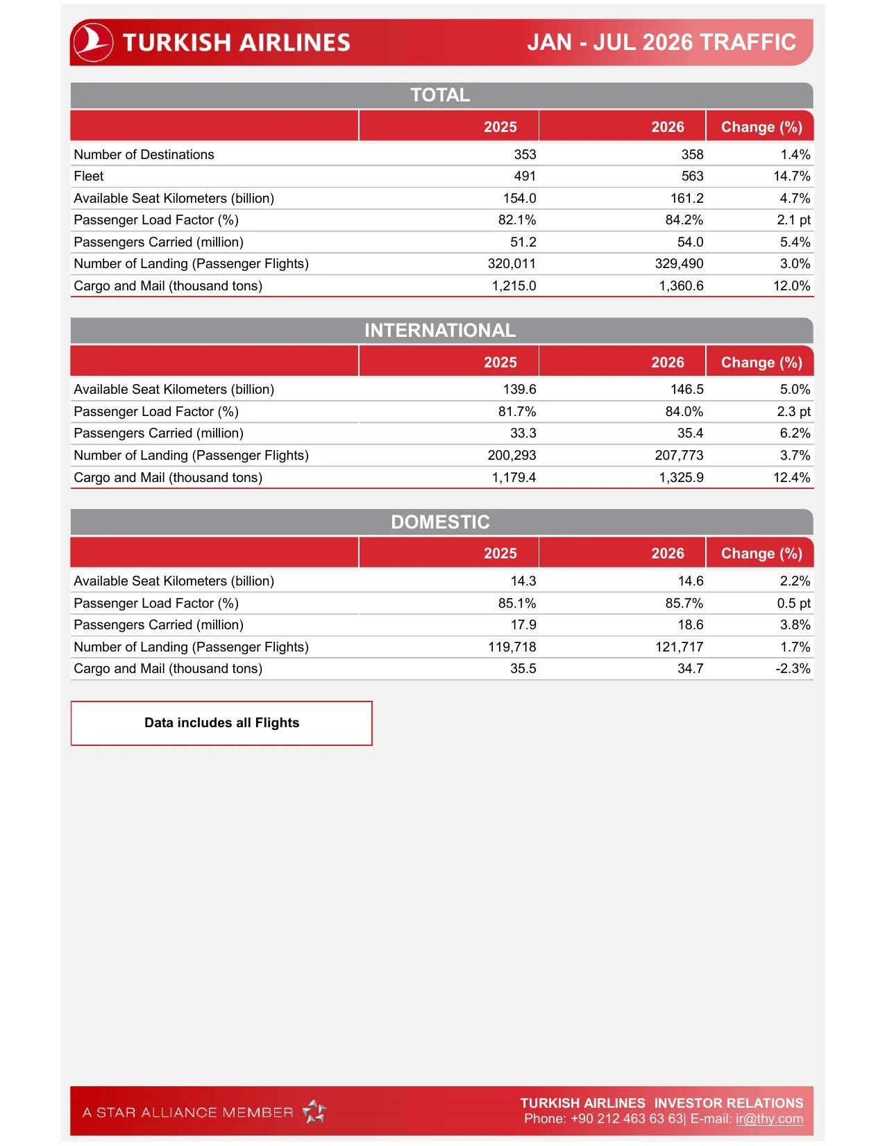 July 2026 Traffic.pdf โ sayfa 3