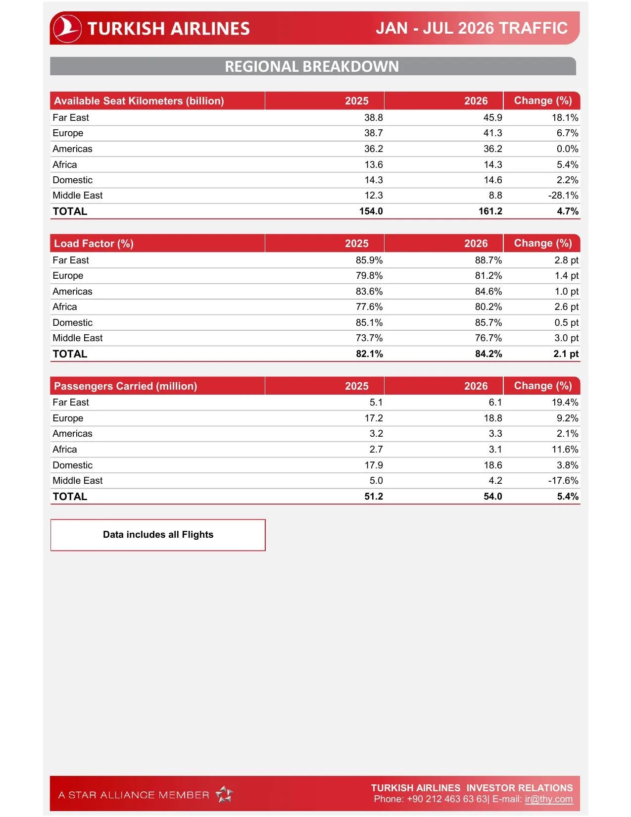 July 2026 Traffic.pdf โ sayfa 4