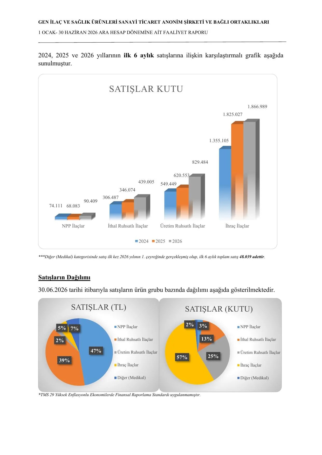 Faaliyet Raporu 30.06.pdf — sayfa 7