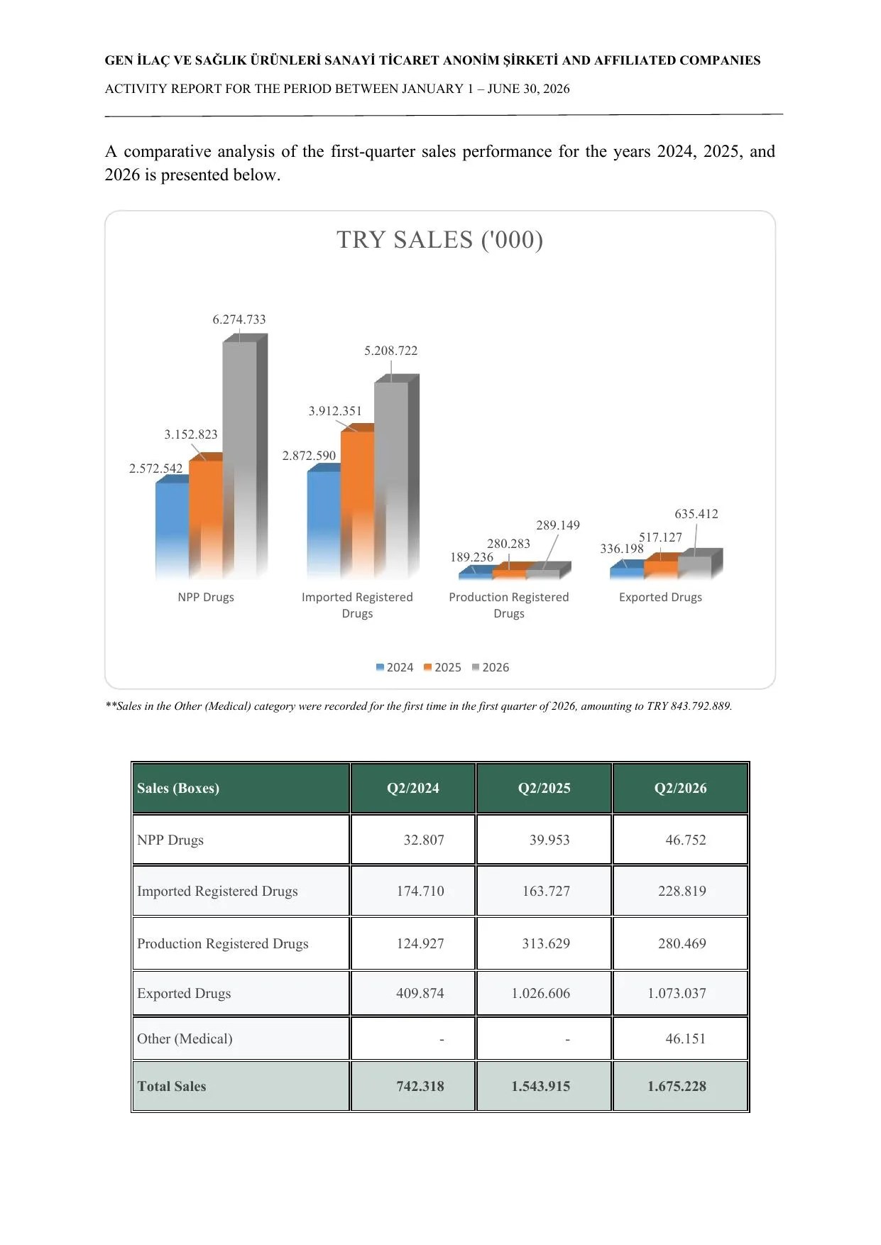 Activity Report 30.06.pdf — sayfa 6