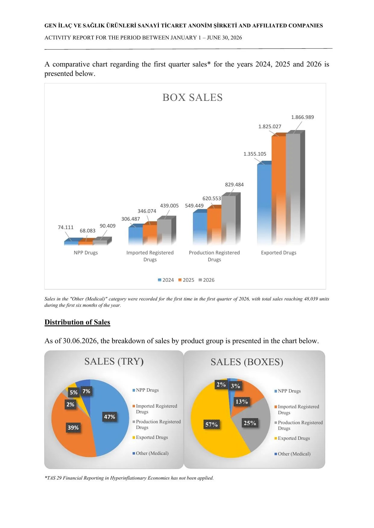 Activity Report 30.06.pdf — sayfa 7