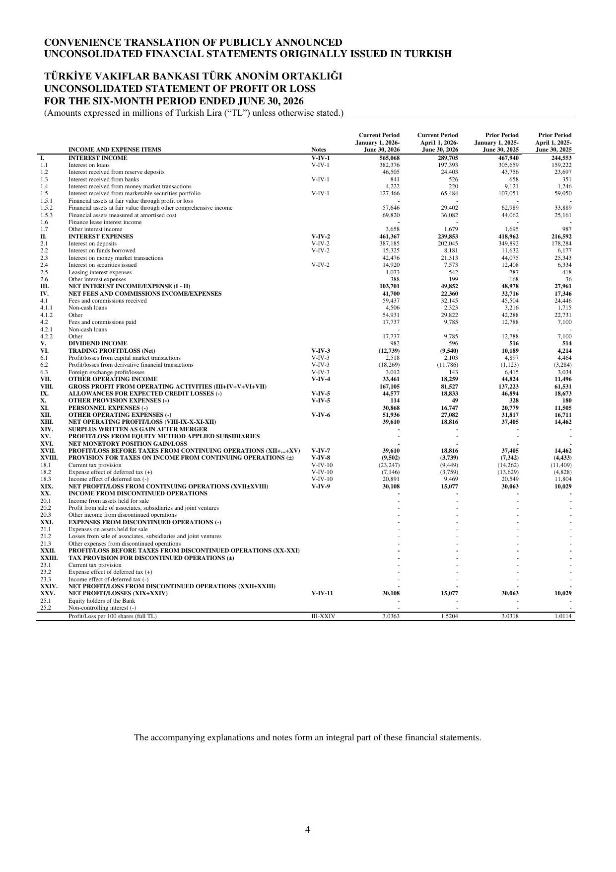 Tรผrkiye Vakฤฑflar Bankasฤฑ TAO Unconsolidated Financial Statements 30.06.2026.pdf โ sayfa 4