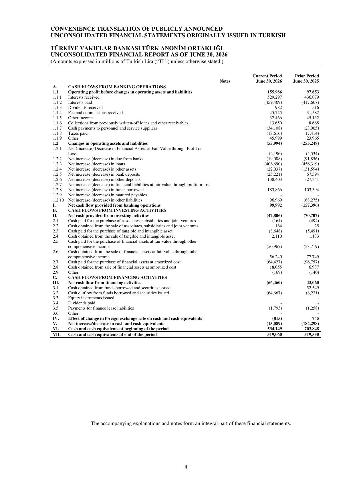 Tรผrkiye Vakฤฑflar Bankasฤฑ TAO Unconsolidated Financial Statements 30.06.2026.pdf โ sayfa 8