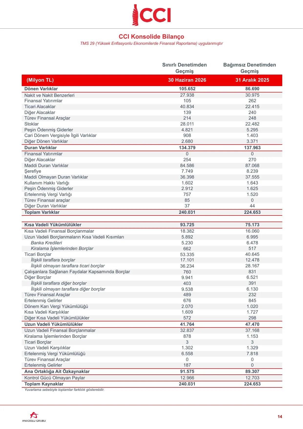 2ร26 Bilgilendirme Dokรผmanฤฑ.pdf โ sayfa 14
