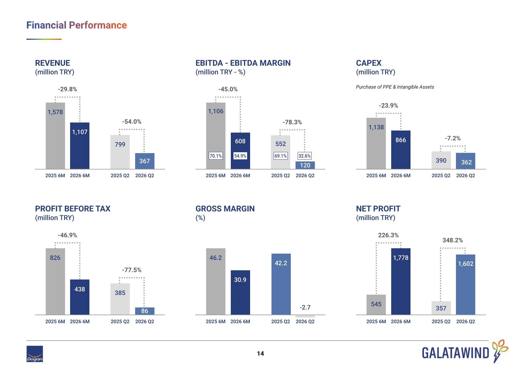 GWIND_Investor Presentation_Q2_2026.pdf — sayfa 14
