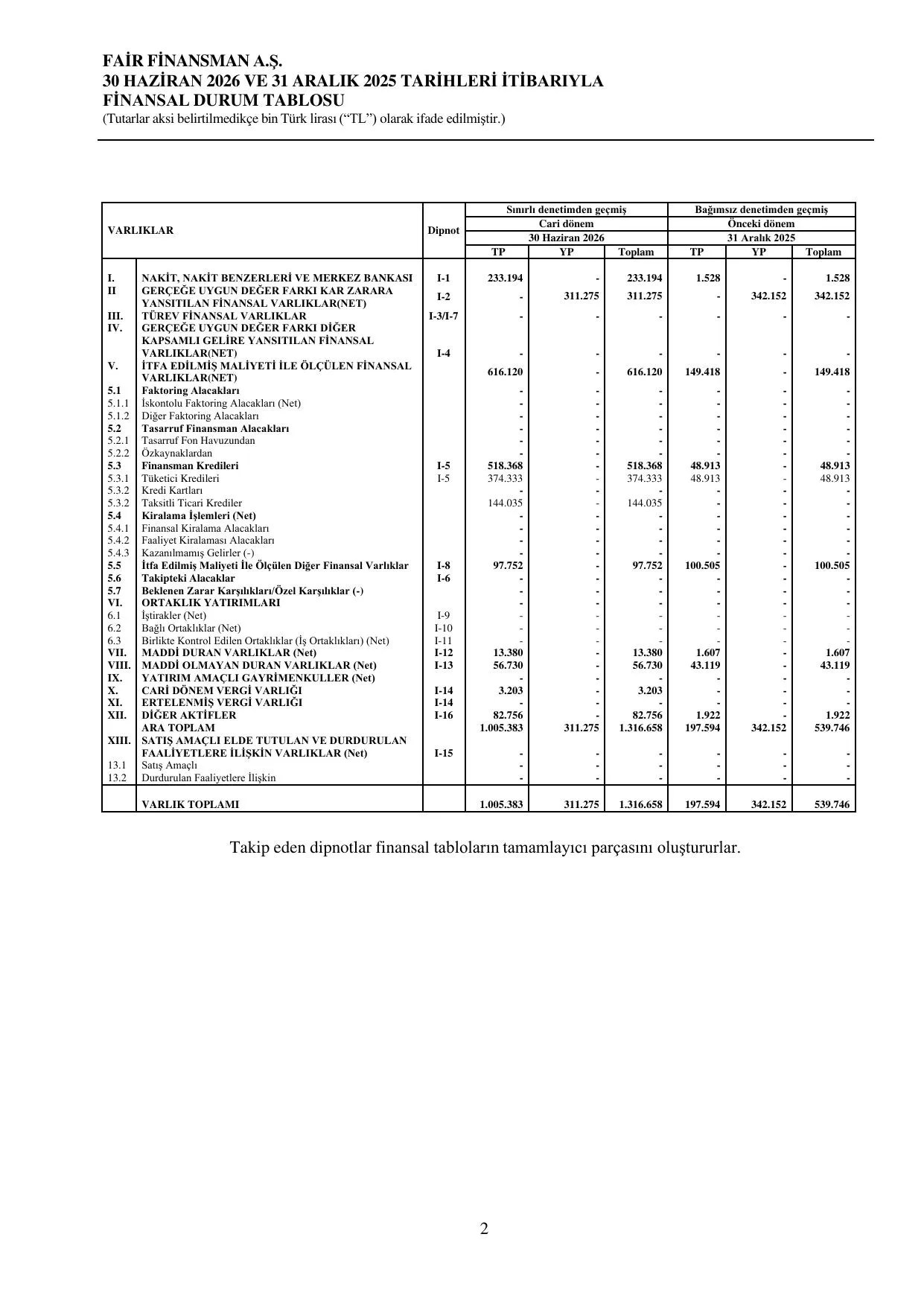 FAฤฐR FฤฐNANSMAN 30062026 RAPOR.pdf โ sayfa 4