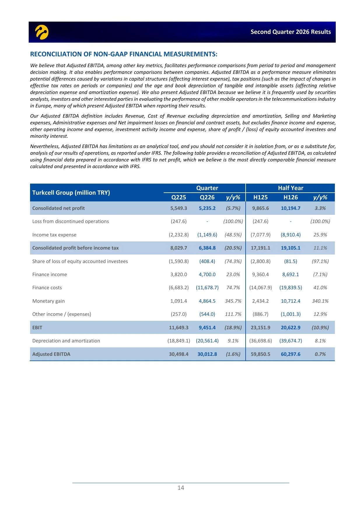 Turkcell-Press-Release-Q226-ENG.pdf — sayfa 14