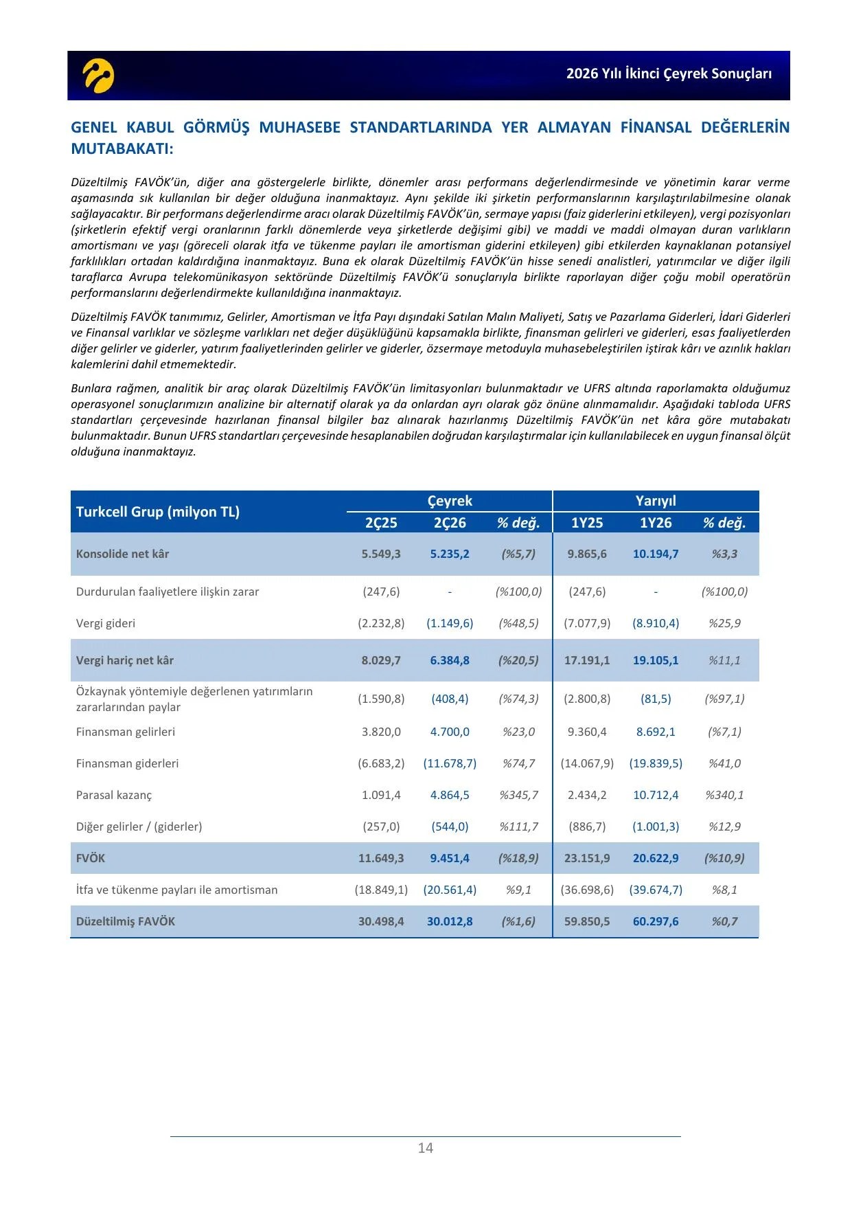Turkcell-Press-Release-2C26-TR.pdf — sayfa 14