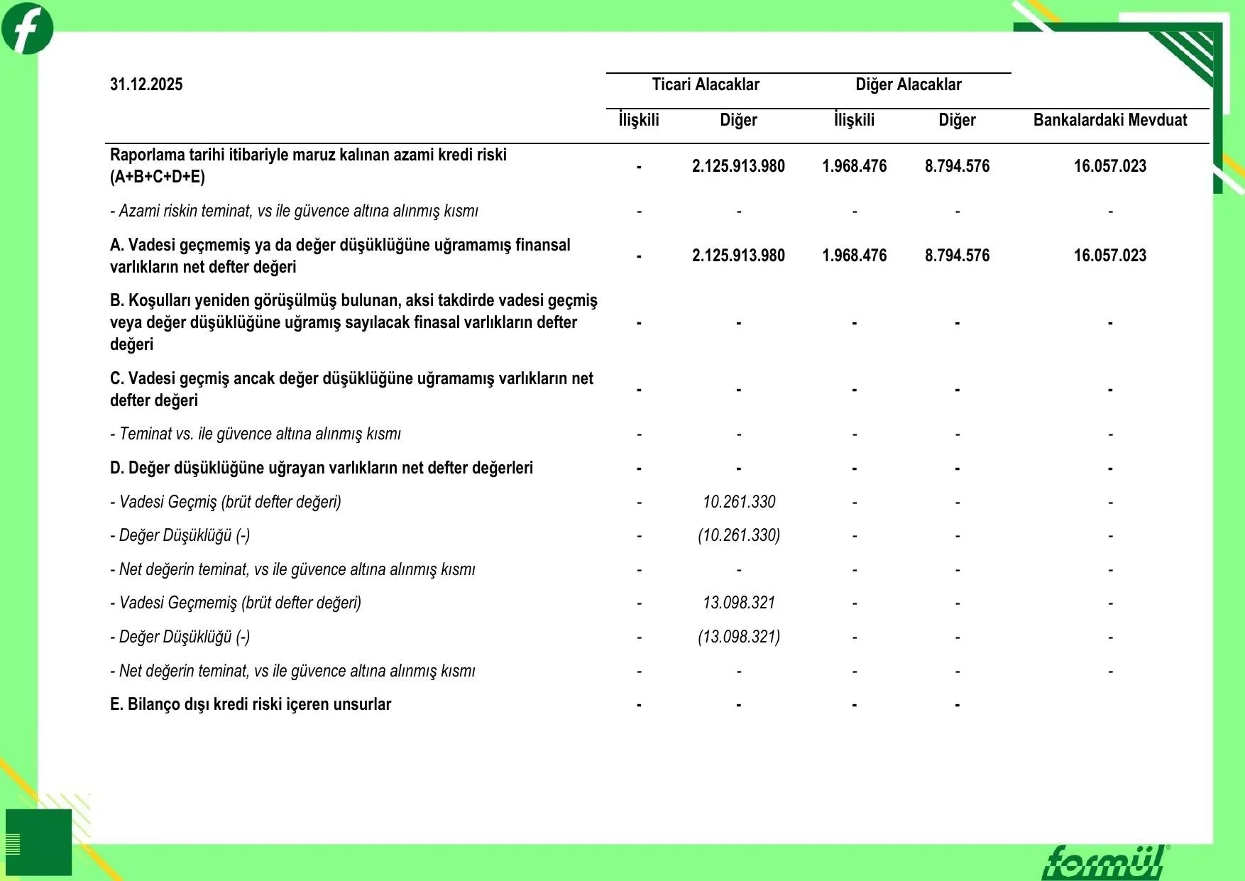 30 06 2026 FORMรL FAALฤฐYET RAPORU .pdf โ sayfa 14