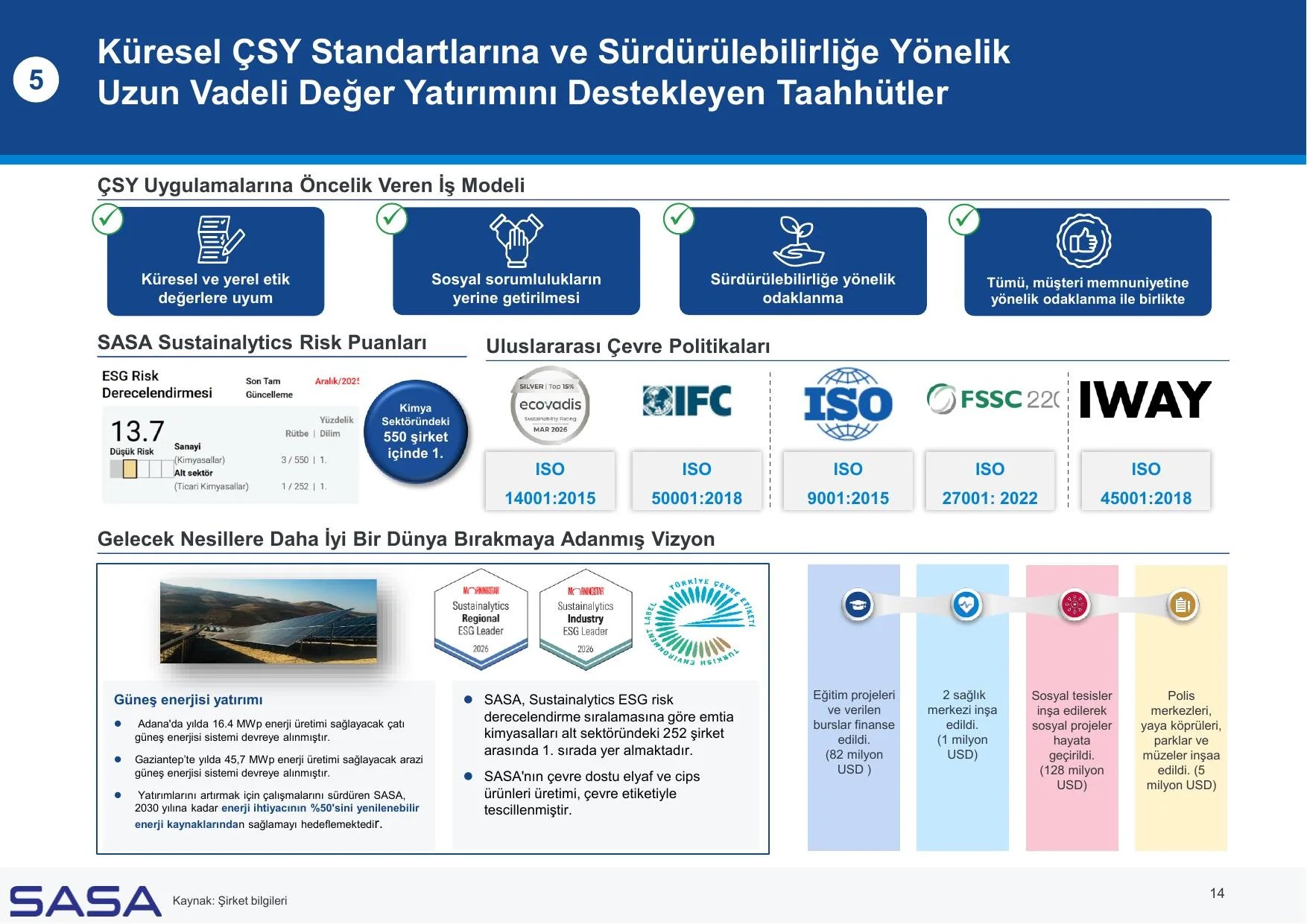 SASA _Yatırımcı Sunumu_10.08.2026.pdf — sayfa 14