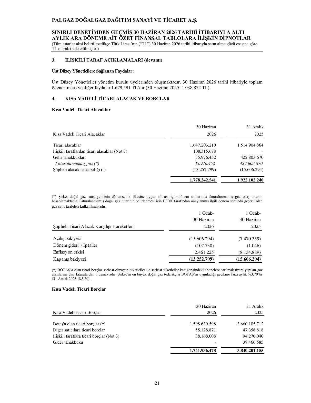 PALGAZ 30.06.26 Rapor_KAP 1.pdf โ sayfa 24
