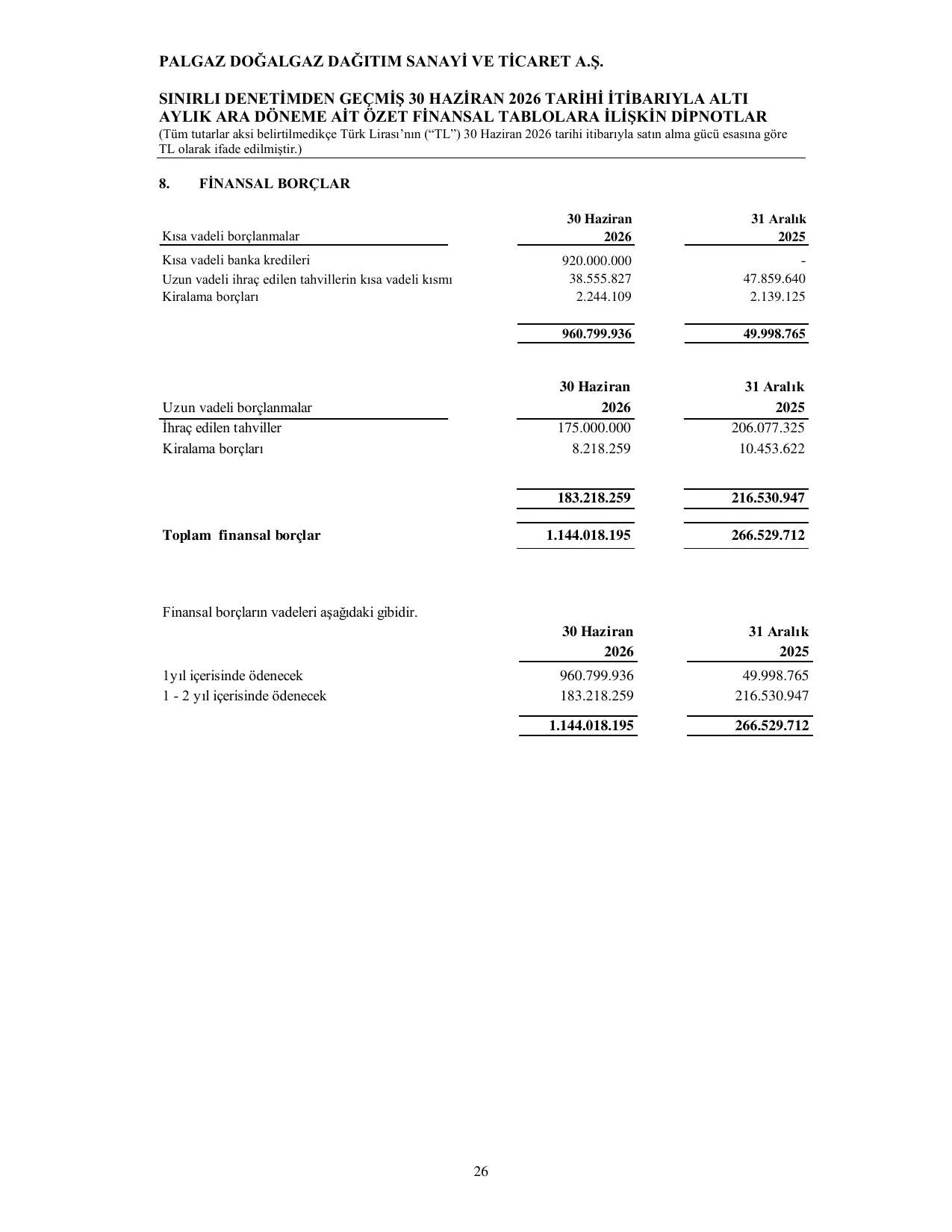 PALGAZ 30.06.26 Rapor_KAP 1.pdf โ sayfa 29