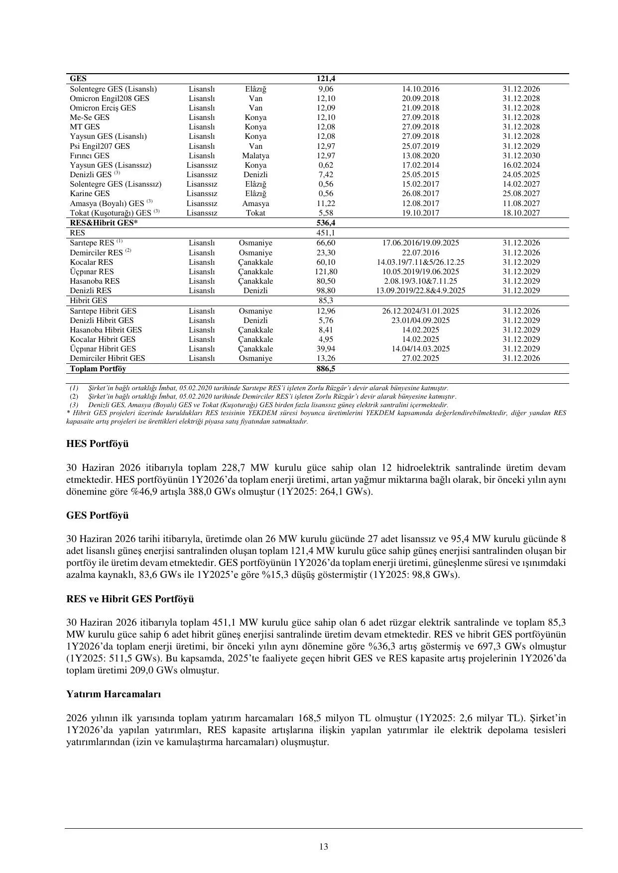 Akfen Yenilenebilir Enerji Faaliyet Raporu 30.06.2026.pdf — sayfa 14