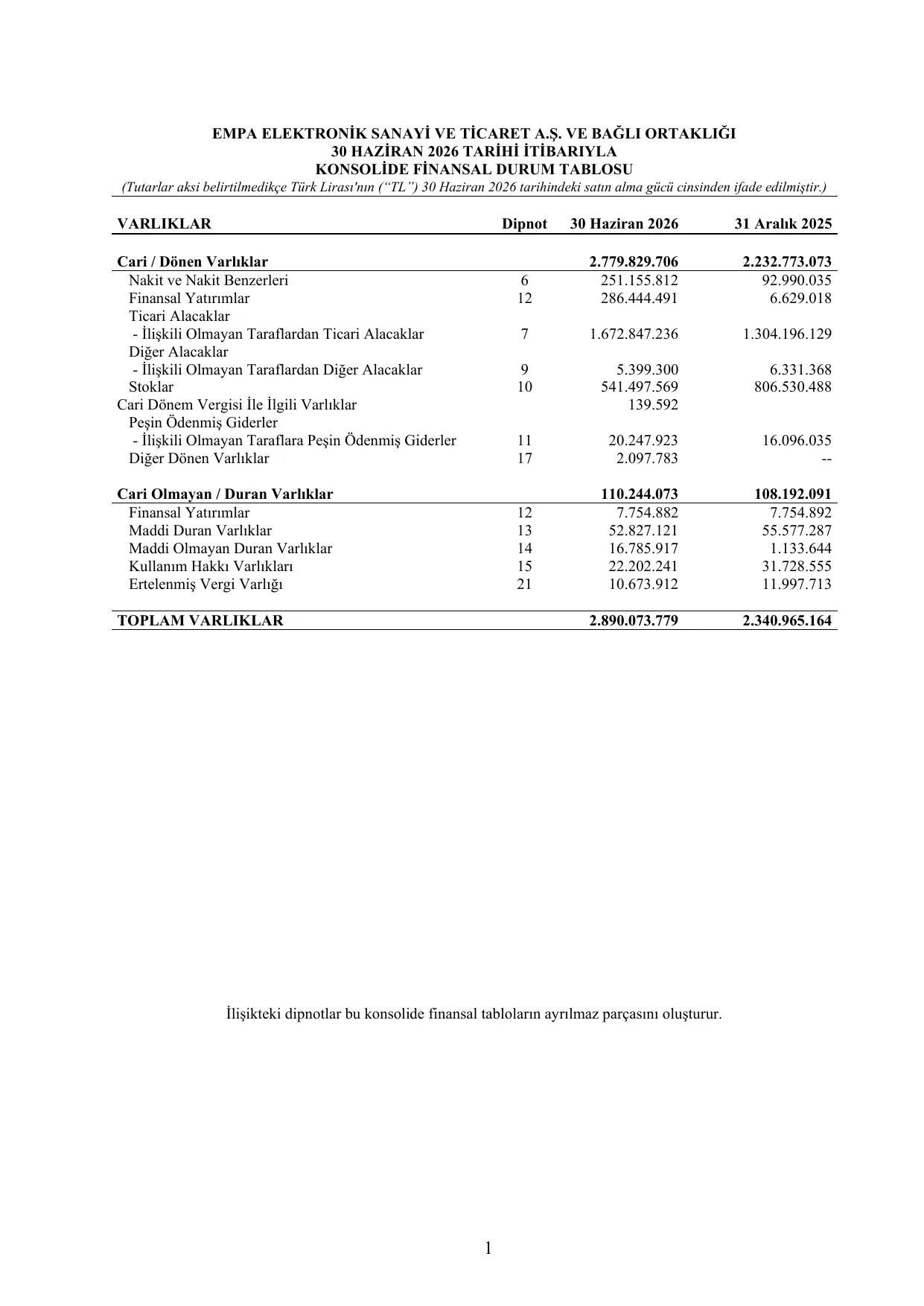 30.06.2026 Finansal Rapor.pdf โ sayfa 5