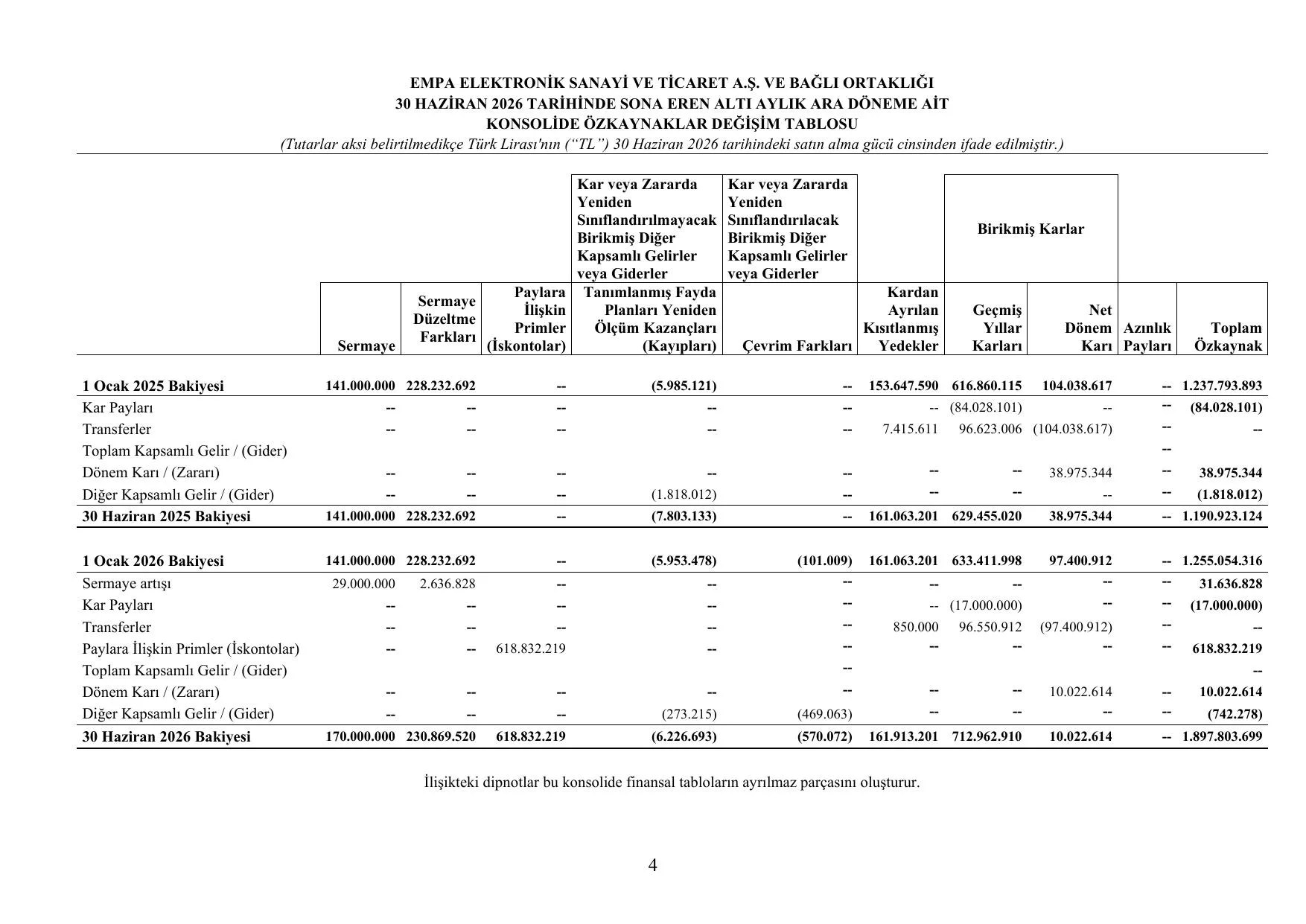 30.06.2026 Finansal Rapor.pdf โ sayfa 8