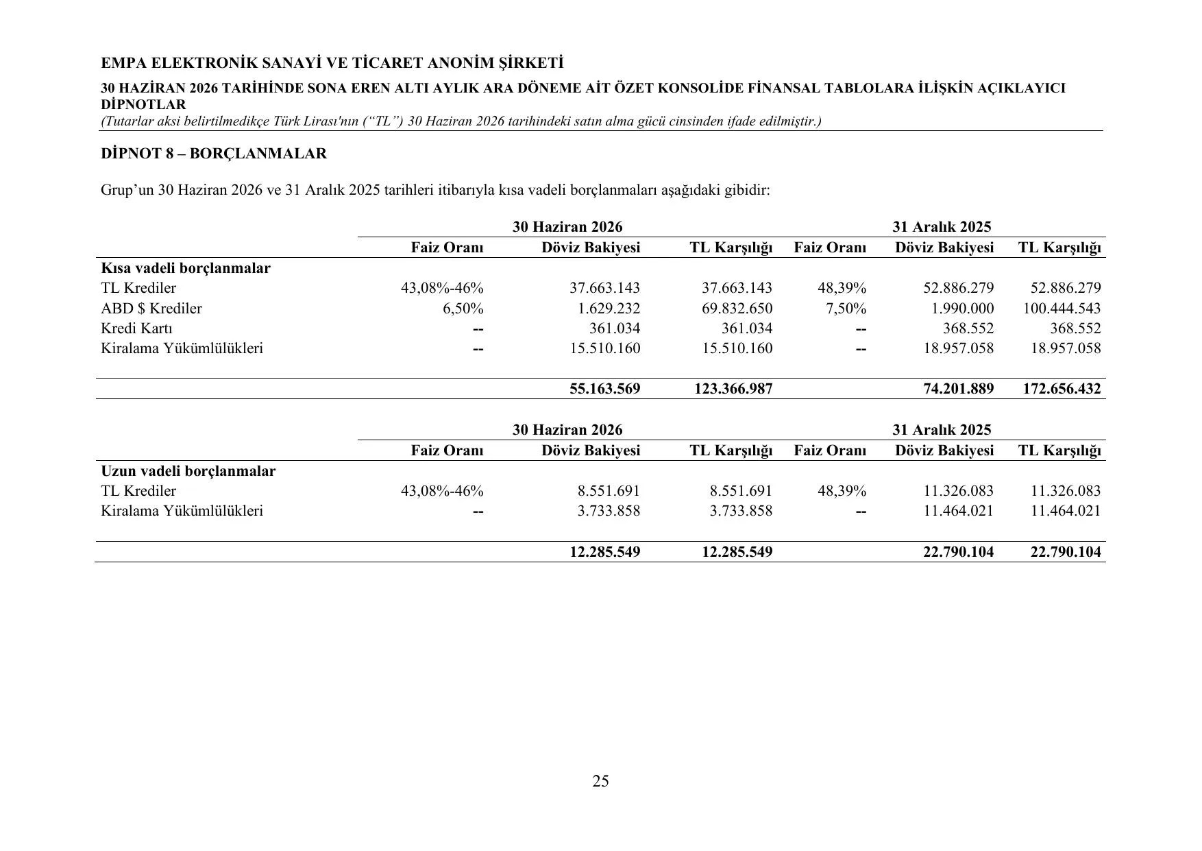 30.06.2026 Finansal Rapor.pdf โ sayfa 29