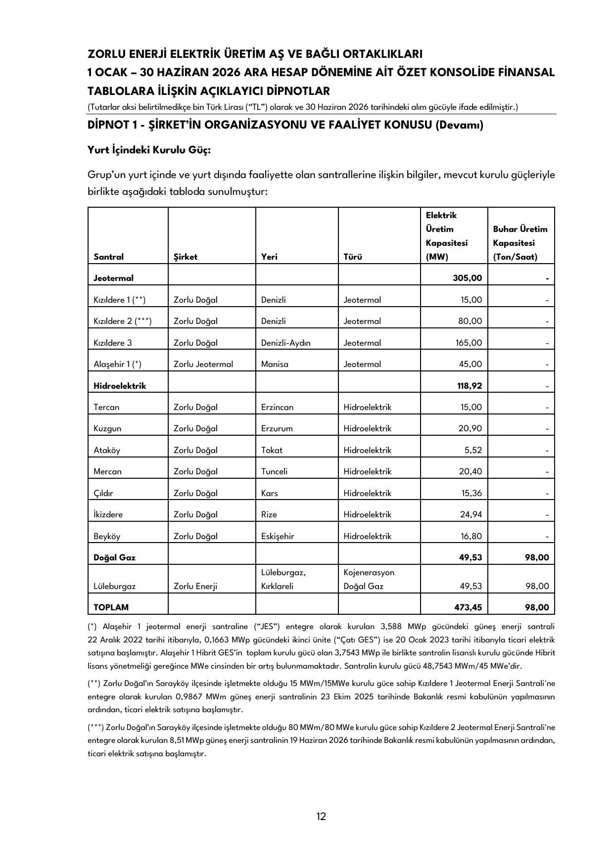 Zoren SPK 30.06.2026.pdf โ sayfa 14