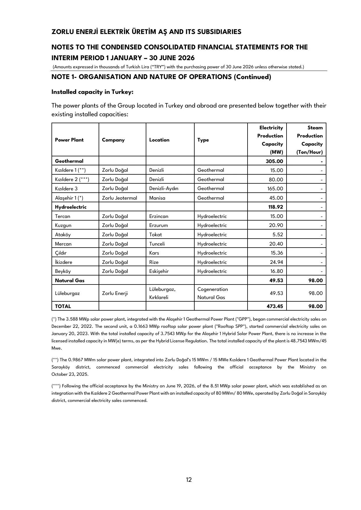 Zoren CMB ENG 30.06.2026.pdf โ sayfa 14