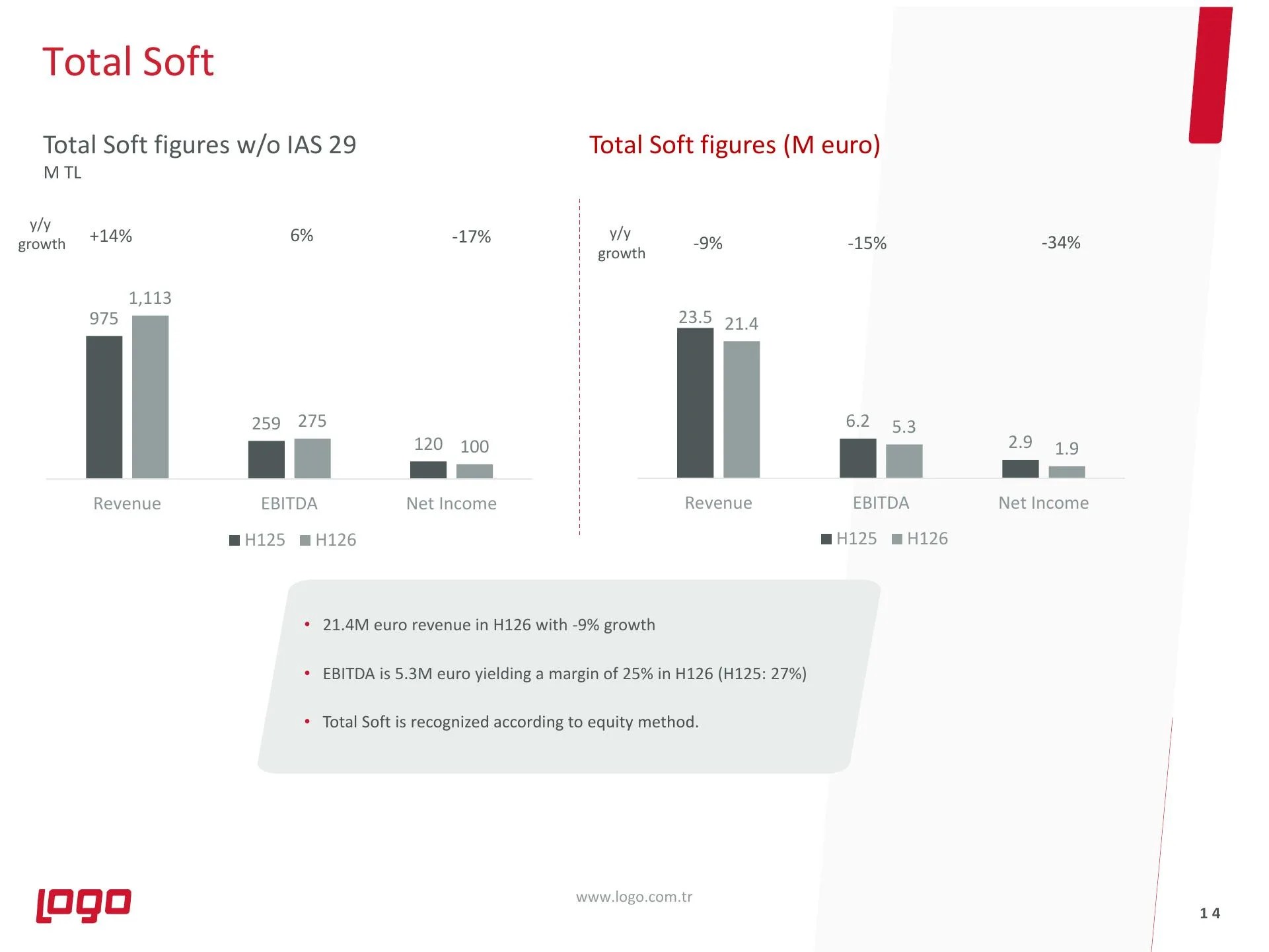 Logo_IR_6M26.pdf — sayfa 14