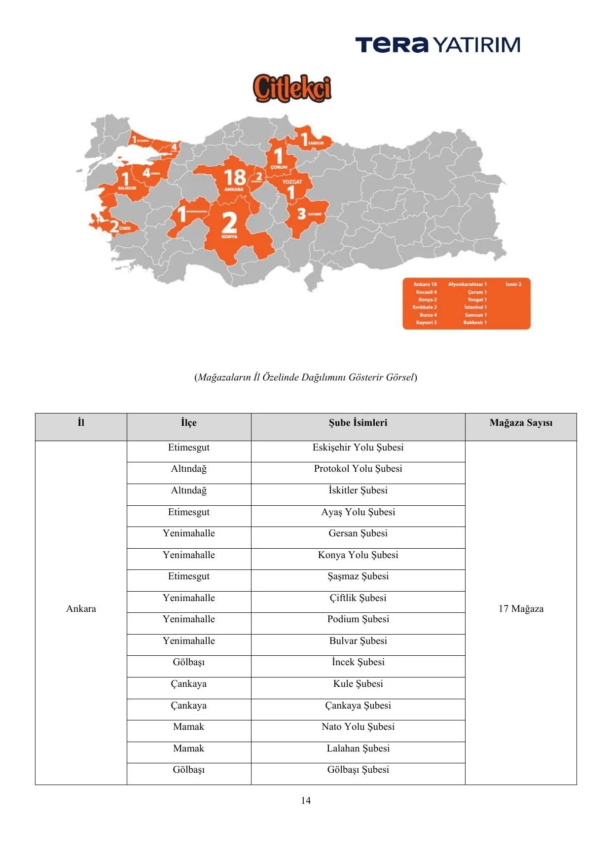 Çitlekçi Fiyat Tespit Raporu.pdf — sayfa 14