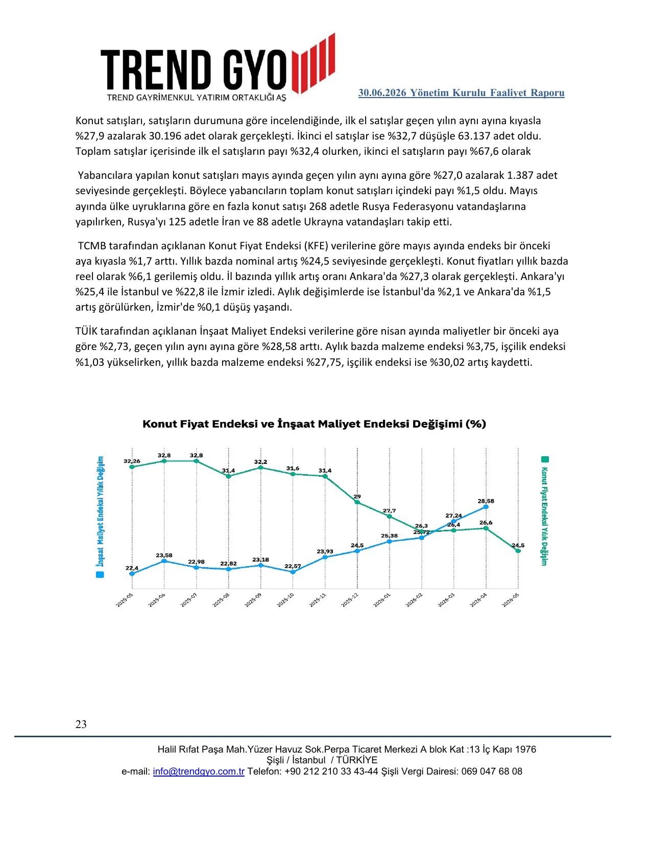 30 HAZİRAN 2026 YÖNETİM KURULU FAALİYET RAPORU.pdf — sayfa 23