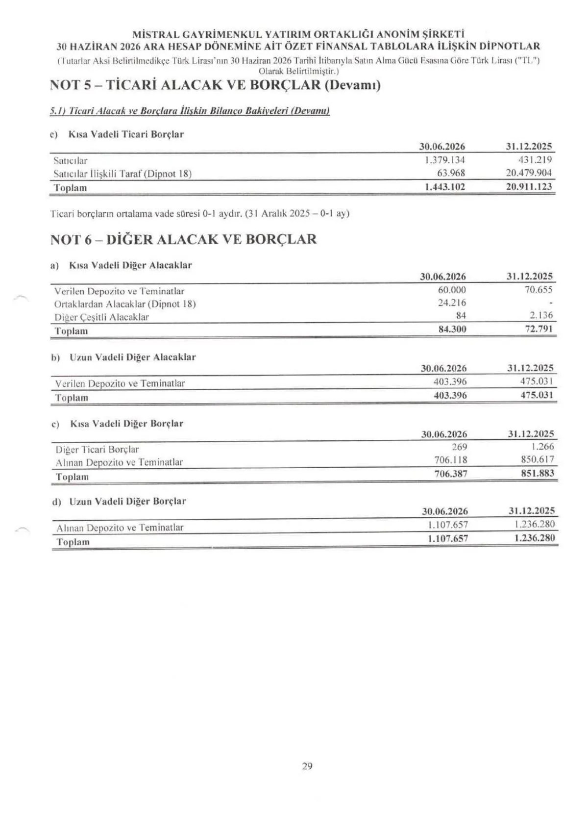 MİSTRAL_2026_2.DÖNEM_BD-.pdf — sayfa 30