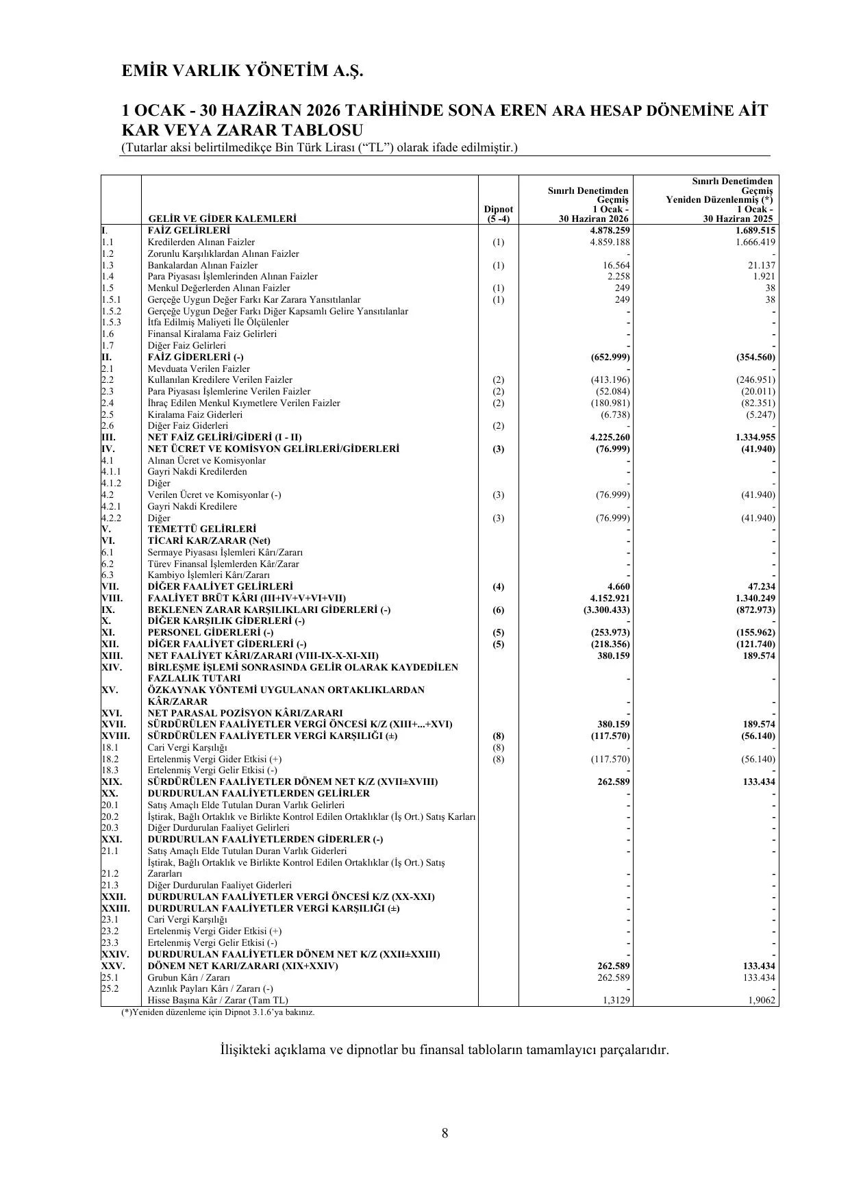 Emir Varlık Yönetim Finansal Tablolar.pdf — sayfa 14