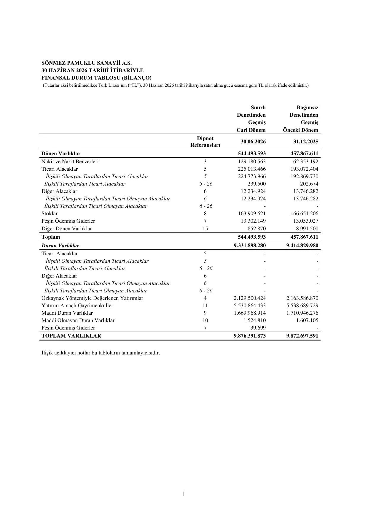 Sรถnmez Pamuklu Sanayi A.ล.30062026 BDR.pdf โ sayfa 5
