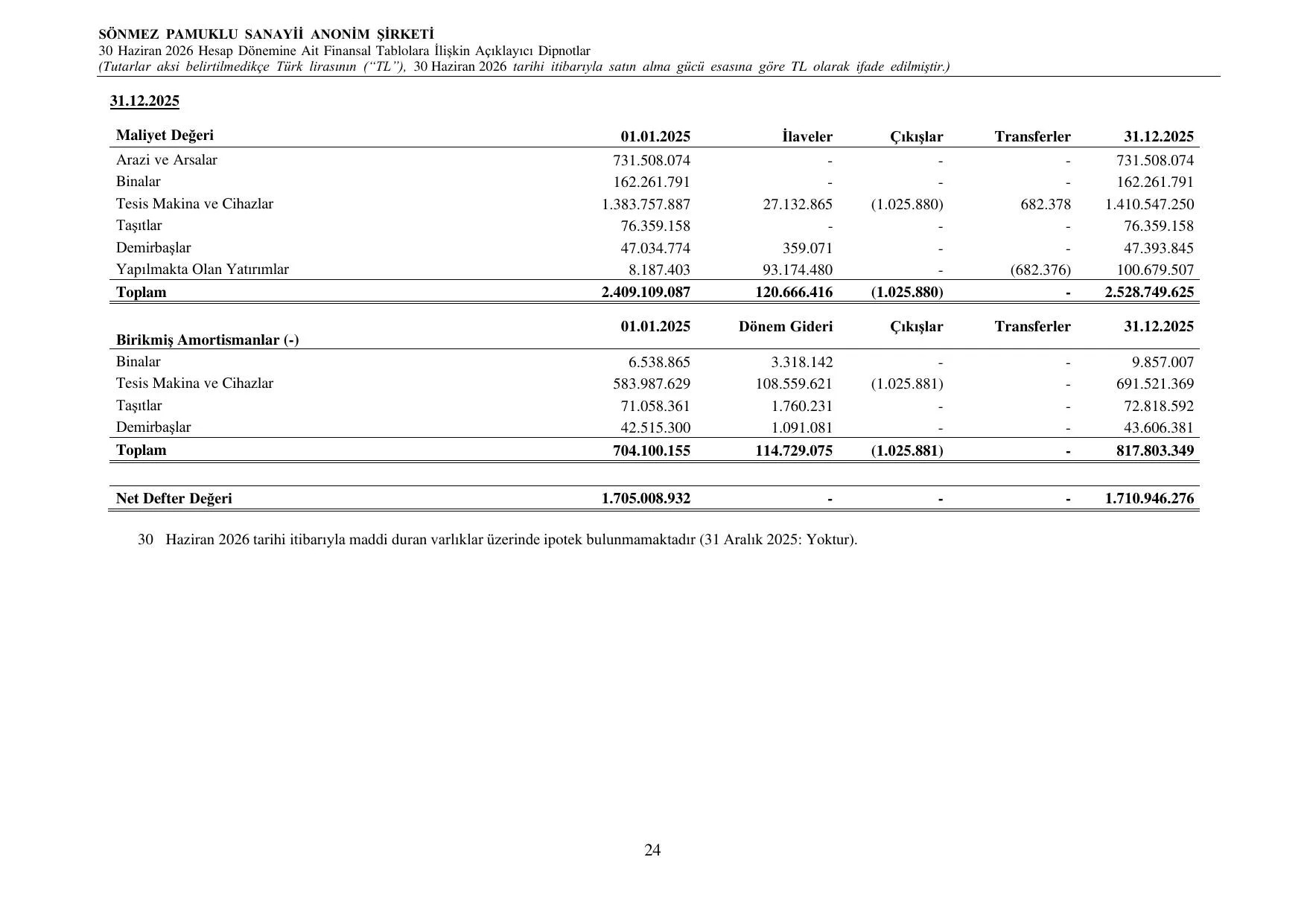Sรถnmez Pamuklu Sanayi A.ล.30062026 BDR.pdf โ sayfa 28
