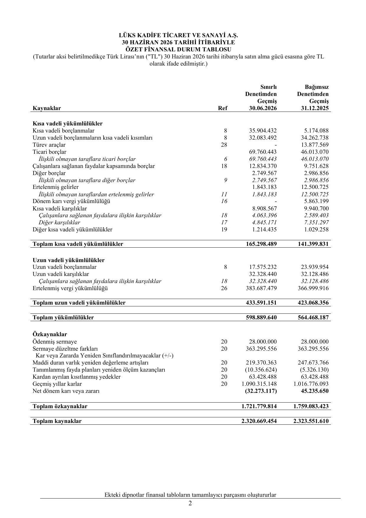 1-LรKS KADฤฐFE BDR 30.06.2026.pdf โ sayfa 4