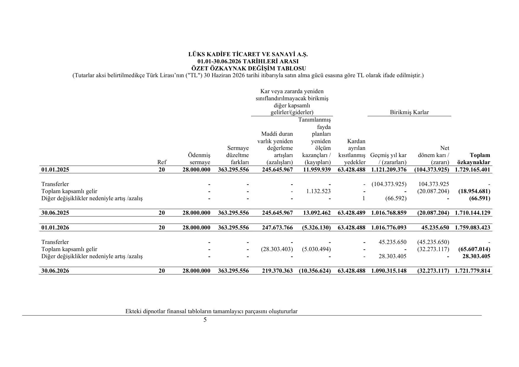 1-LÜKS KADİFE BDR 30.06.2026.pdf — sayfa 7