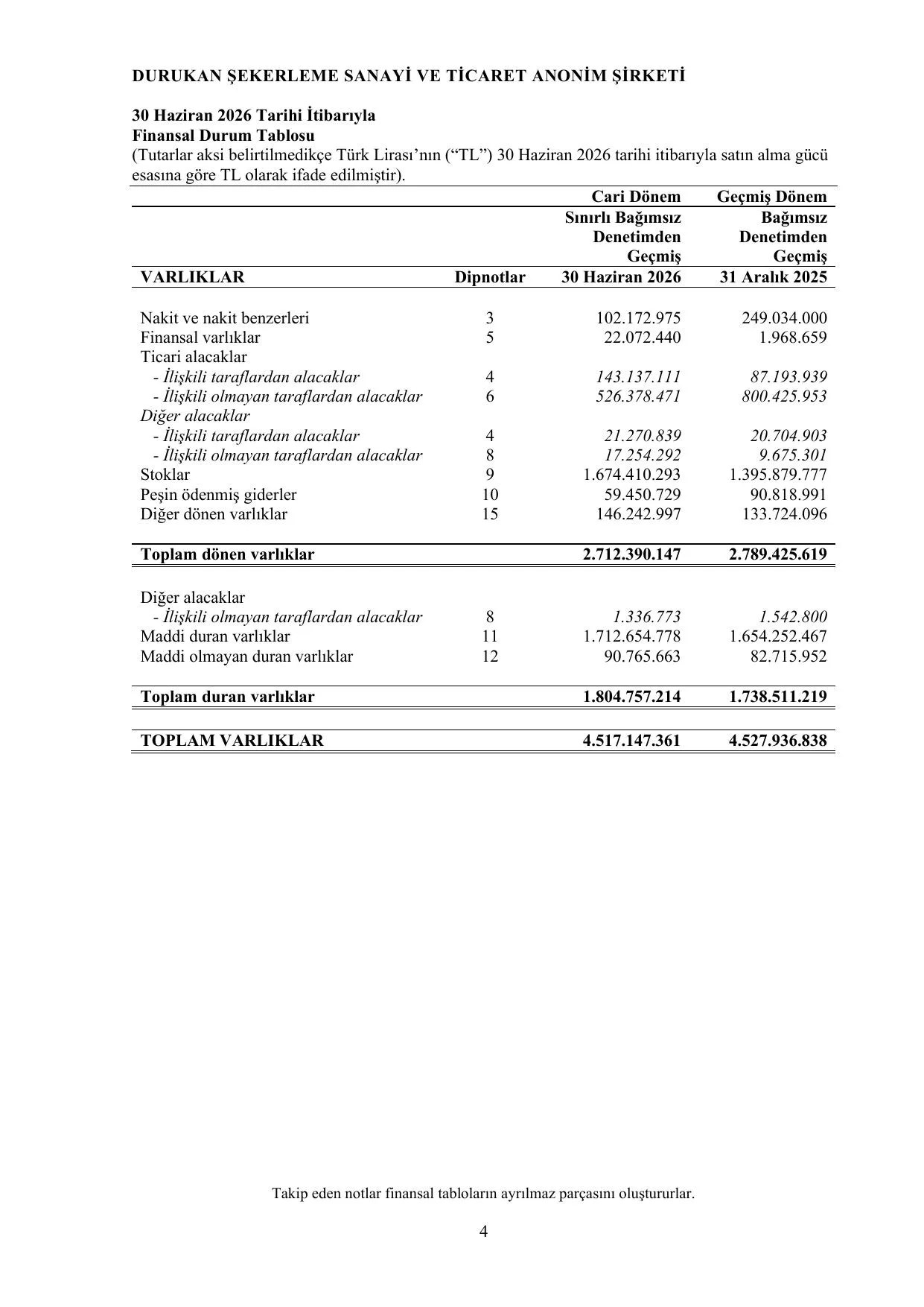 Durukan ลekerleme 30.06.2026 Baฤฤฑmsฤฑz Denetim Raporu.pdf โ sayfa 5