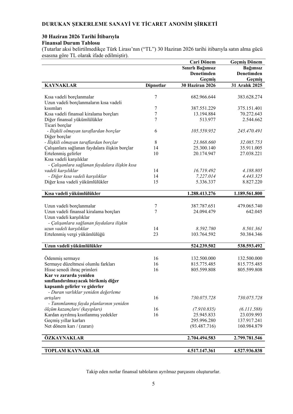 Durukan ลekerleme 30.06.2026 Baฤฤฑmsฤฑz Denetim Raporu.pdf โ sayfa 6