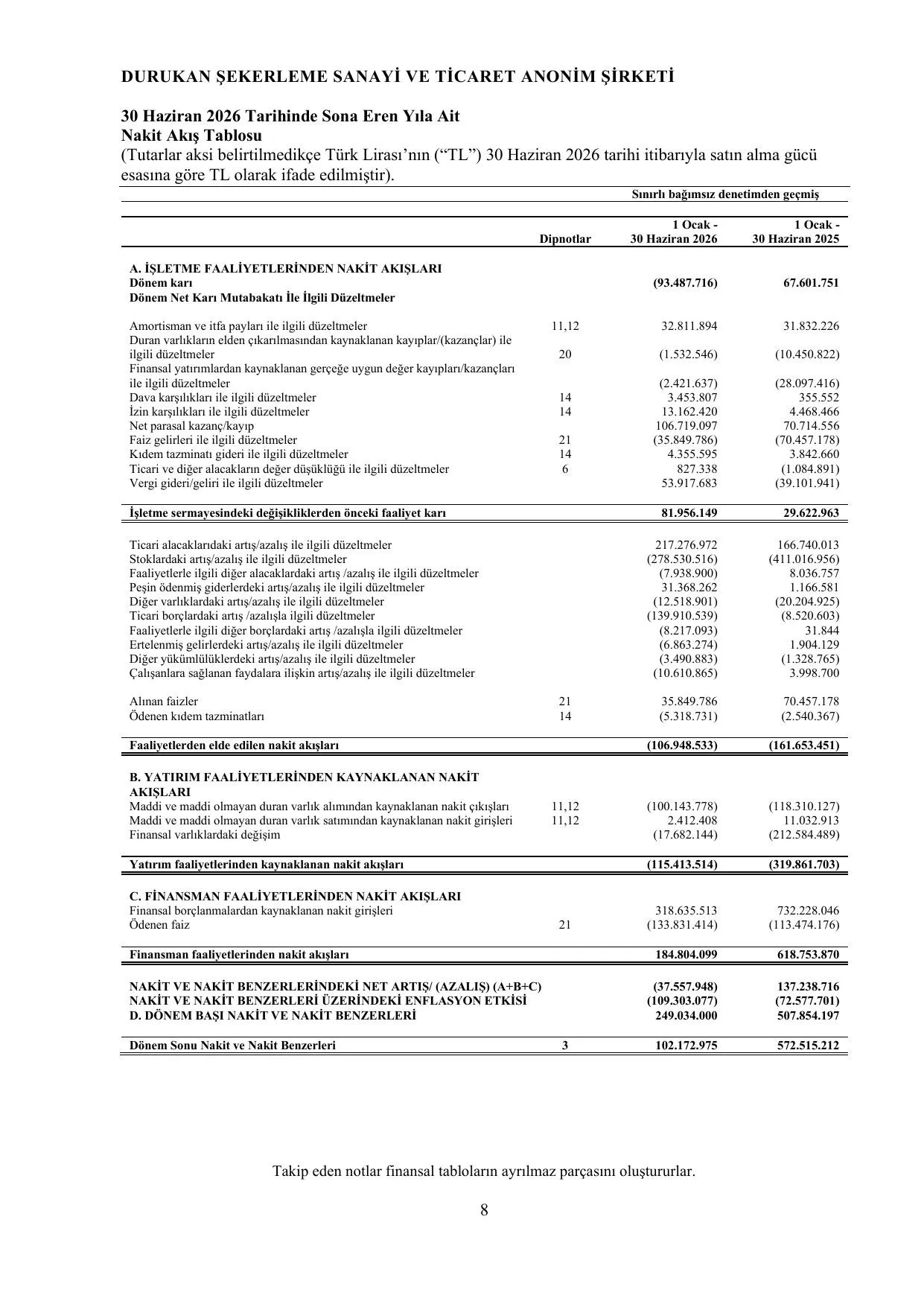 Durukan ลekerleme 30.06.2026 Baฤฤฑmsฤฑz Denetim Raporu.pdf โ sayfa 9
