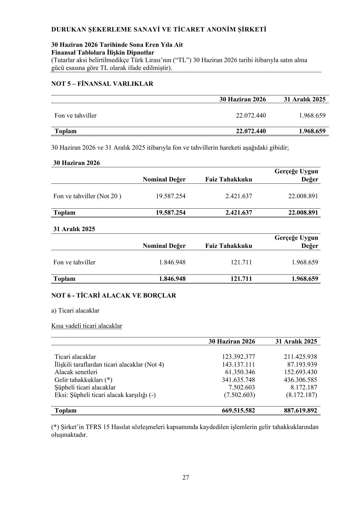 Durukan ลekerleme 30.06.2026 Baฤฤฑmsฤฑz Denetim Raporu.pdf โ sayfa 28